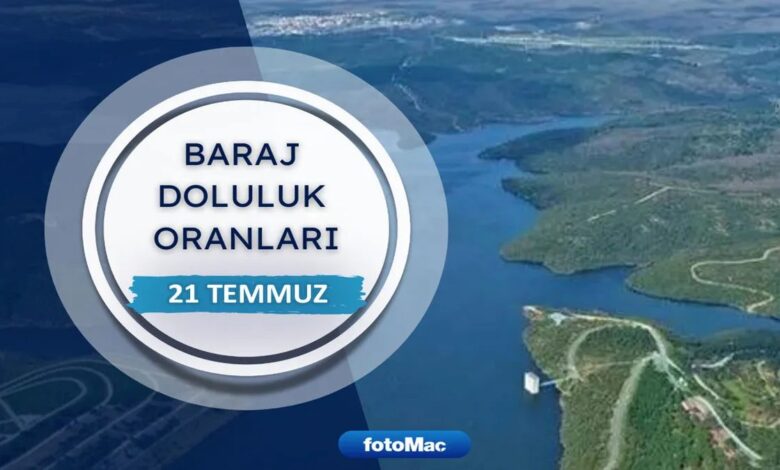 İSKİ baraj doluluk oranları | 21 Temmuz İstanbul barajlarında ne kadar su kaldı? 1 iski baraj doluluk oranlari 21 temmuz istanbul barajlarinda ne kadar su kaldi JtT8MzLU