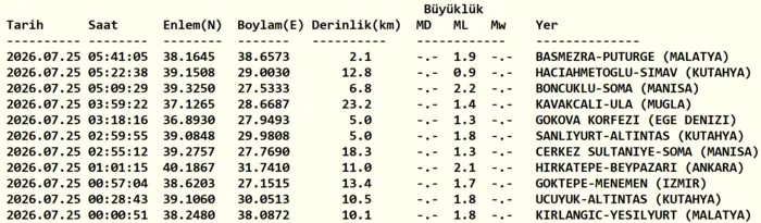 sarsinti son dakika 25 temmuz az evvel sarsinti mi oldu nerede kac siddetinde 1 gLqFIBXR