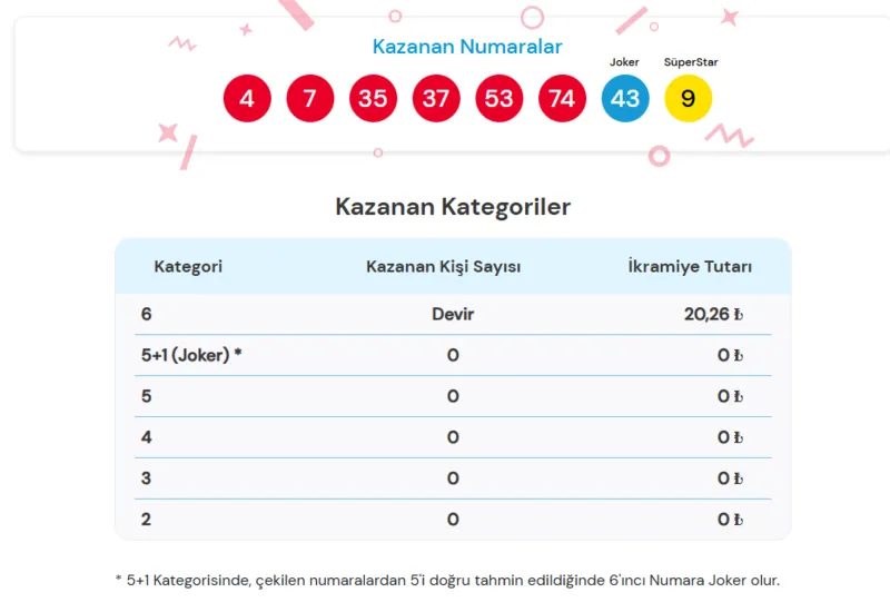Sayısal Loto açıklandı! 29 Temmuz kazandıran numaralar 2 sayisal loto aciklandi 29 temmuz kazandiran numaralar 0 juOBqiaI