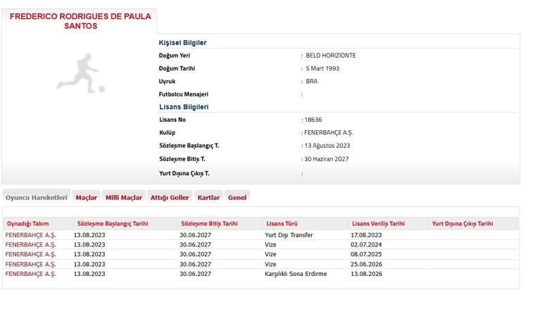son dakika fenerbahce fred ayriligini tffye bildirdi 0 UgO83nYl