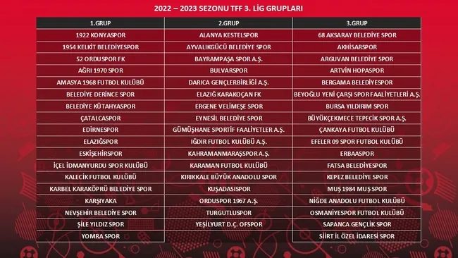 TFF 3. Lig'de 2022-2023 dönemi küme kuraları çekildi 2 tff 3 ligde 2022 2023 donemi kume kuralari cekildi 0 zJnrXs6P
