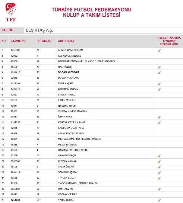 TFF açıkladı:İşte dört büyüklerin takım listeleri! 2 tff acikladiiste dort buyuklerin takim listeleri 0 fnVVr9Fp