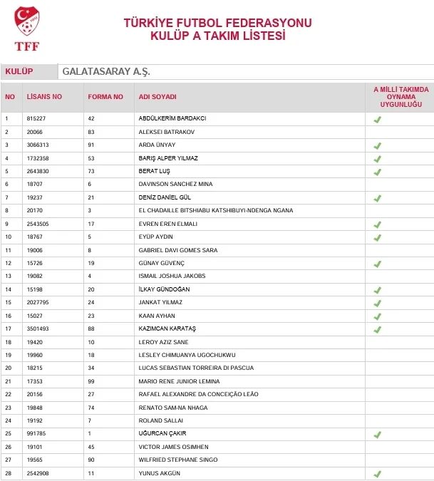TFF açıkladı:İşte dört büyüklerin takım listeleri! 4 tff acikladiiste dort buyuklerin takim listeleri 2 d8CLCvtc