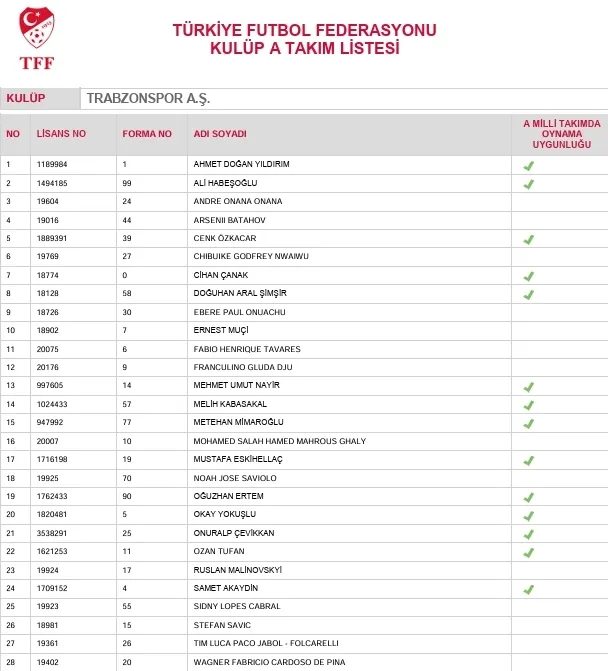 TFF açıkladı:İşte dört büyüklerin takım listeleri! 5 tff acikladiiste dort buyuklerin takim listeleri 3 D32MHNEp