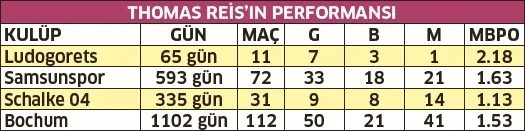 Trabzonspor'da Thomas Reis dönemi 9 trabzonsporda thomas reis donemi 7 4gBLwe9e