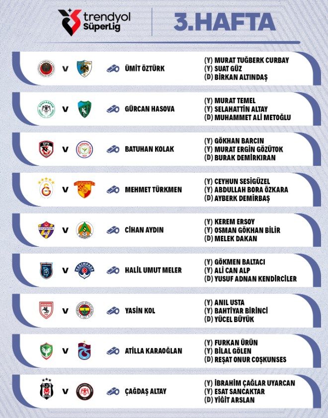 Trendyol Süper Lig'de 3. haftanın hakemleri belli oldu! 2 trendyol super ligde 3 haftanin hakemleri belli oldu 0