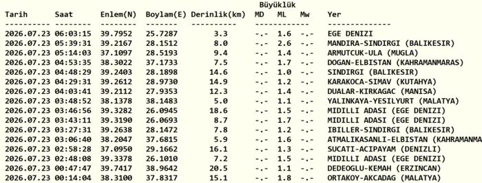 zelzele son dakika 23 temmuz az evvel zelzele mi oldu nerede kac siddetinde 1 vMz2FV1k