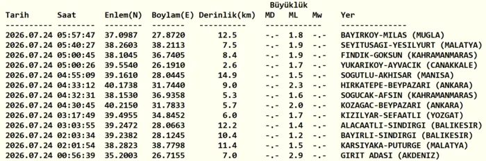 Zelzele son dakika! 24 Temmuz az evvel zelzele mi oldu? Nerede, kaç şiddetinde? 3 zelzele son dakika 24 temmuz az evvel zelzele mi oldu nerede kac siddetinde 1