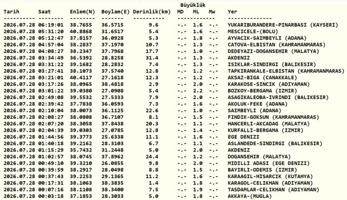 zelzele son dakika az evvel sarsinti mi oldu 28 temmuz afad kandilli son zelzeleler skdRTXfn