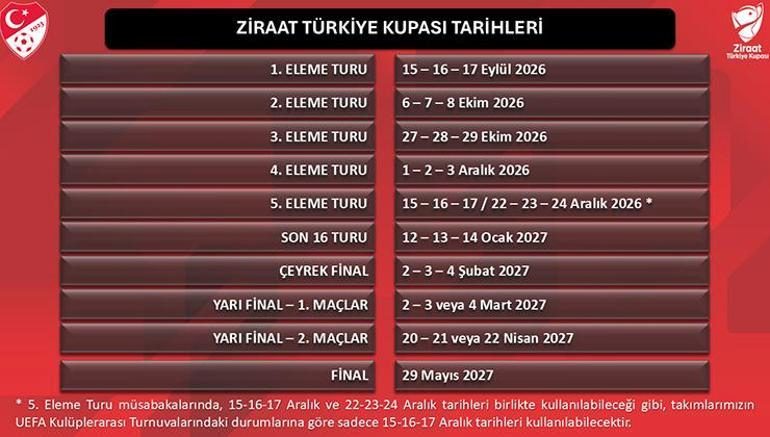 ziraat turkiye kupasi tarihleri muhakkak oldu 0 8R4ErZDH
