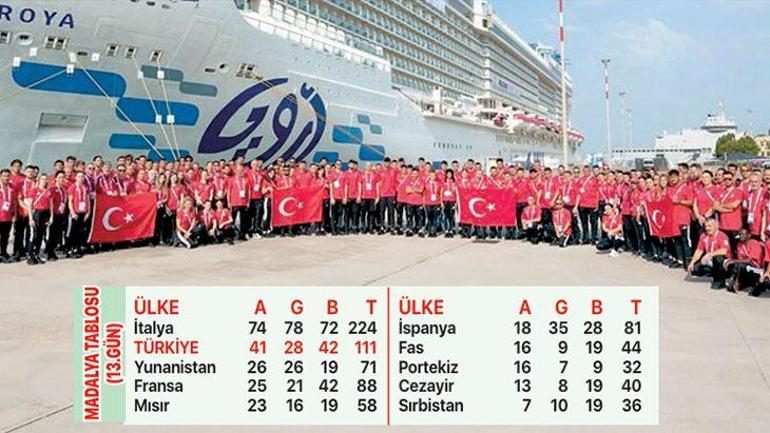 Akdeniz Oyunları'nı 41 altınla bitirdik 2 akdeniz oyunlarini 41 altinla bitirdik 0 Pz2C3hlQ