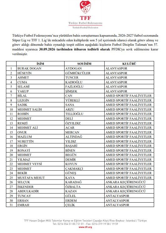 Bahis soruşturmasında PFDK sevkleri açıklandı! 2 bahis sorusturmasinda pfdk sevkleri aciklandi 0