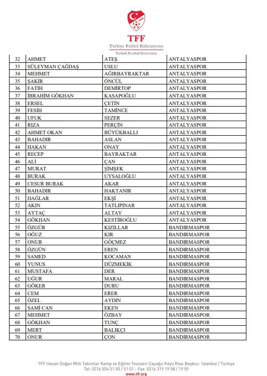 Bahis soruşturmasında PFDK sevkleri açıklandı! 3 bahis sorusturmasinda pfdk sevkleri aciklandi 1 PfrlKV7h