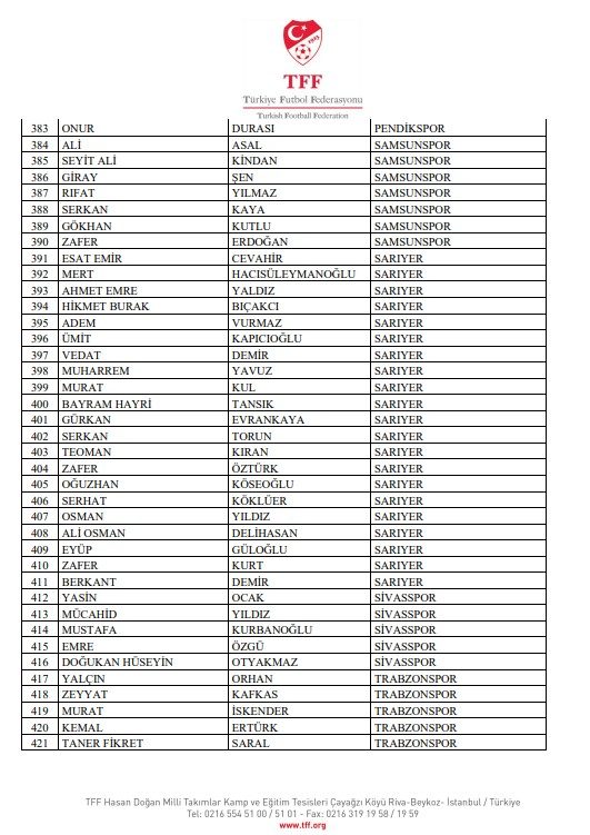 Bahis soruşturmasında PFDK sevkleri açıklandı! 12 bahis sorusturmasinda pfdk sevkleri aciklandi 10 maz1r5zL
