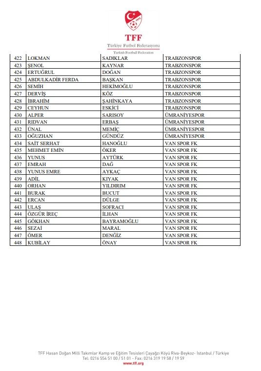 Bahis soruşturmasında PFDK sevkleri açıklandı! 13 bahis sorusturmasinda pfdk sevkleri aciklandi 11 fi68AVLJ