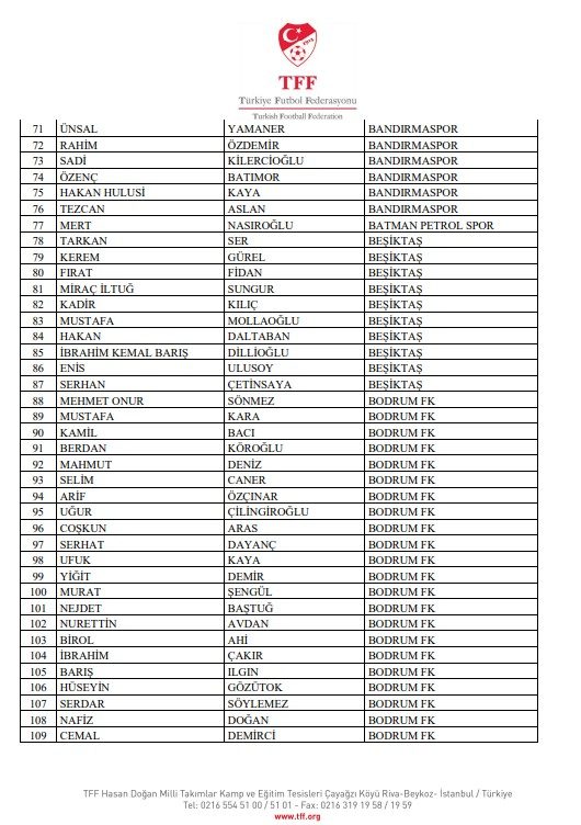 Bahis soruşturmasında PFDK sevkleri açıklandı! 4 bahis sorusturmasinda pfdk sevkleri aciklandi 2