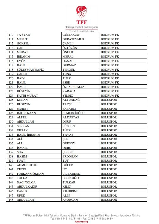 Bahis soruşturmasında PFDK sevkleri açıklandı! 5 bahis sorusturmasinda pfdk sevkleri aciklandi 3 cPWFU3MG