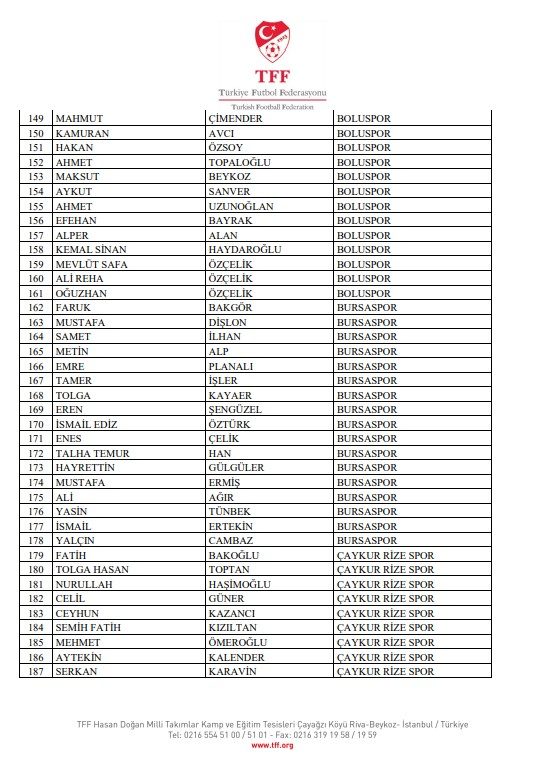 Bahis soruşturmasında PFDK sevkleri açıklandı! 6 bahis sorusturmasinda pfdk sevkleri aciklandi 4 VI23NLHe