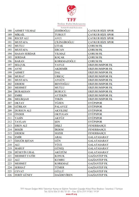 Bahis soruşturmasında PFDK sevkleri açıklandı! 7 bahis sorusturmasinda pfdk sevkleri aciklandi 5 sEWZS9JS