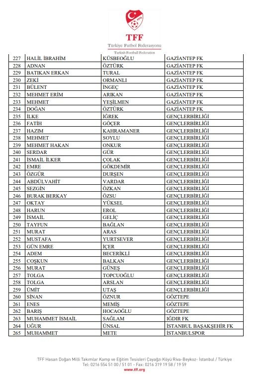 Bahis soruşturmasında PFDK sevkleri açıklandı! 8 bahis sorusturmasinda pfdk sevkleri aciklandi 6 fvXV2dLJ