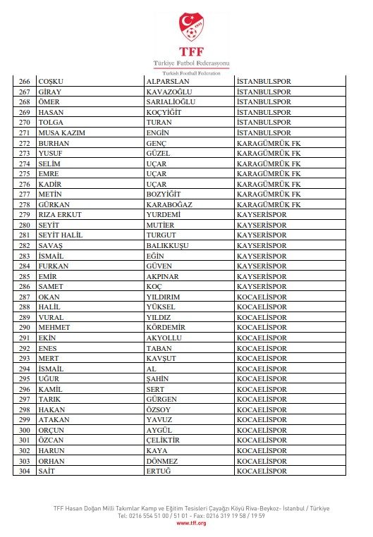 Bahis soruşturmasında PFDK sevkleri açıklandı! 9 bahis sorusturmasinda pfdk sevkleri aciklandi 7 gAu3s6vG