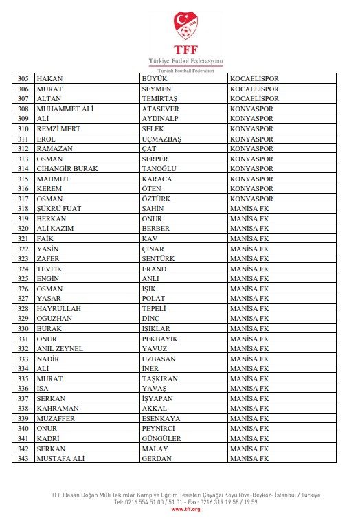 Bahis soruşturmasında PFDK sevkleri açıklandı! 10 bahis sorusturmasinda pfdk sevkleri aciklandi 8 PJ6p9BSP