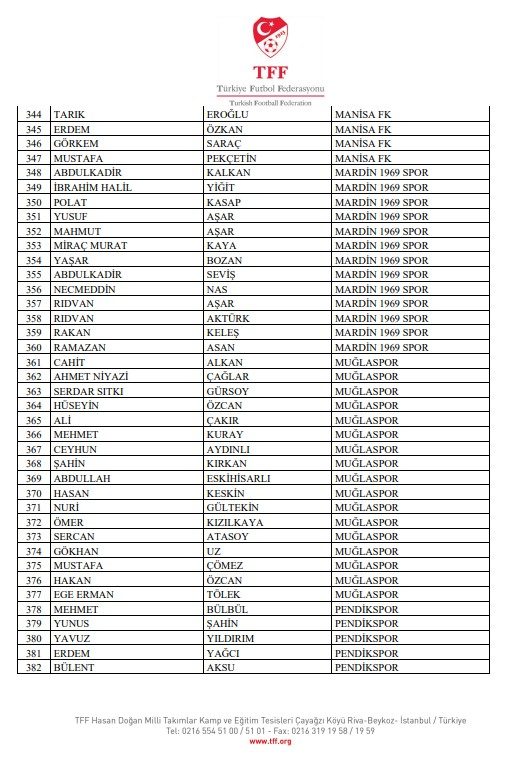 Bahis soruşturmasında PFDK sevkleri açıklandı! 11 bahis sorusturmasinda pfdk sevkleri aciklandi 9 BOprsULF
