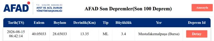 Bursa sarsıntı son dakika! 15 Ağustos Bursa'da zelzele mi oldu, kaç şiddetinde? 2 bursa sarsinti son dakika 15 agustos bursada zelzele mi oldu kac siddetinde 0 ysSW1daB