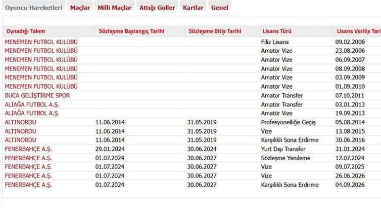 fenerbahce ayriligi tffye bildirdi iste caglar soyuncunun yeni adresi 0 cJYGsKGH
