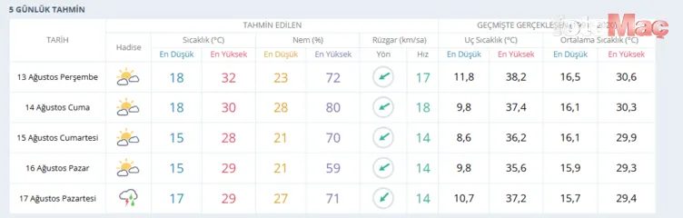 Meteoroloji'den 15 ile uyarı! Bugün ve yarın hava nasıl olacak? 4 meteorolojiden 15 ile uyari bugun ve yarin hava nasil olacak 2