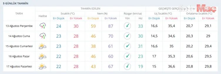 Meteoroloji'den 15 ile uyarı! Bugün ve yarın hava nasıl olacak? 5 meteorolojiden 15 ile uyari bugun ve yarin hava nasil olacak 3 Ca67mAcX