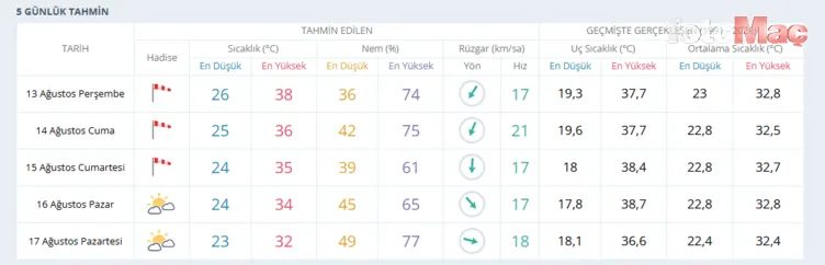 Meteoroloji'den 15 ile uyarı! Bugün ve yarın hava nasıl olacak? 6 meteorolojiden 15 ile uyari bugun ve yarin hava nasil olacak 4