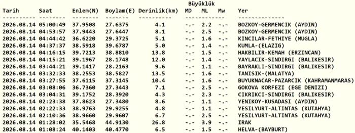 Sarsıntı son dakika! 14 Ağustos Cuma az evvel sarsıntı mi oldu? Kaç şiddetinde? 3 sarsinti son dakika 14 agustos cuma az evvel sarsinti mi oldu kac siddetinde 1 vJJpGvcf