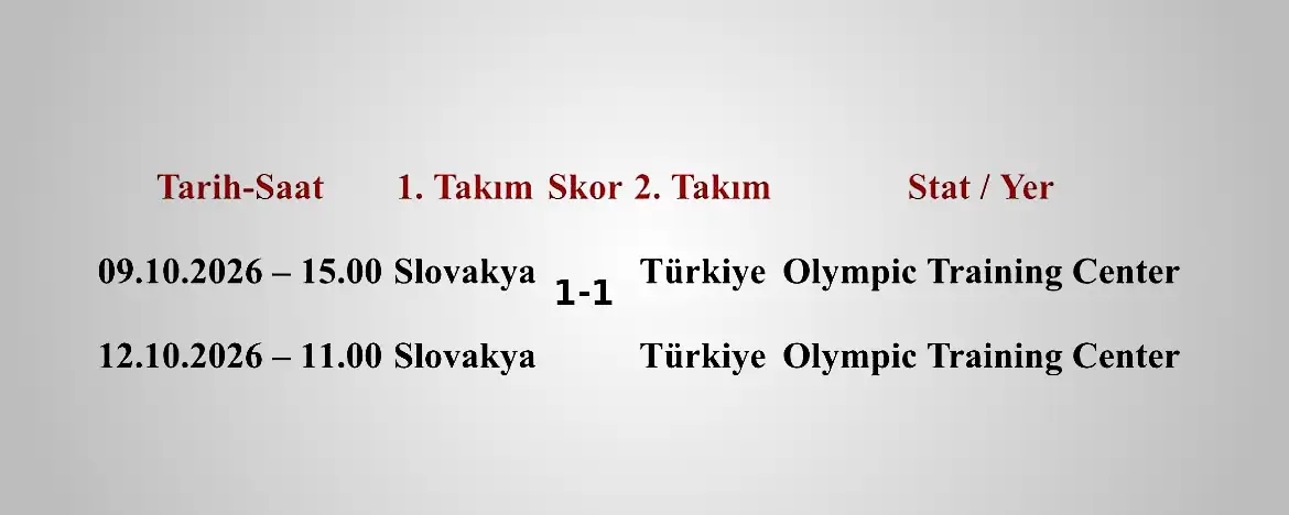 U19 Bayan Ulusal Grubumuz, Slovakya ile 1-1 Berabere Kaldı 2 u19 bayan ulusal grubumuz slovakya ile 1 1 berabere kaldi 0 5AZY8cdw