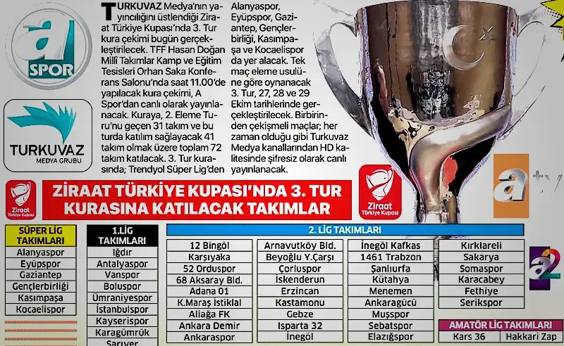 ziraat turkiye kupasinda 3 cins kura cekimi ne vakit saat kacta ve hangi kanalda ODdYXBN2